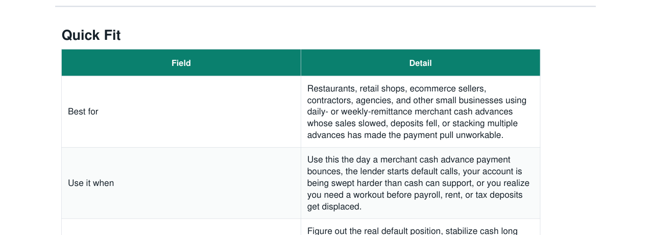 Merchant Cash Advance Default Workout Kit real file preview