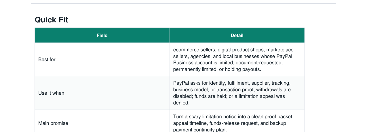 PayPal Account Limitation + Funds Release Kit real file preview