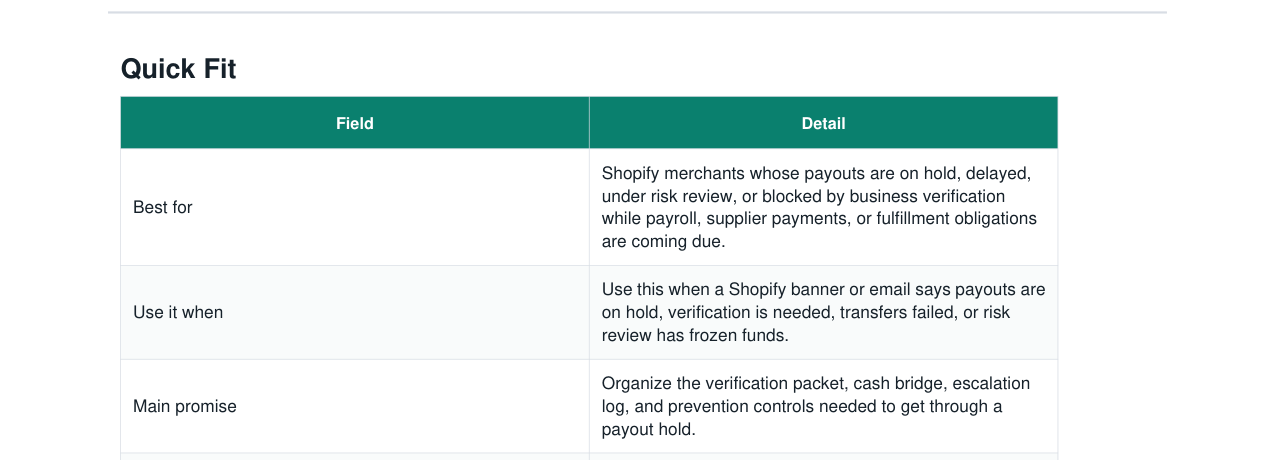 Shopify Payments Payout Hold Release Kit real file preview